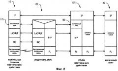 Постоянно действующая беспроводная связь, осуществляемая посредством межсетевого протокола (патент 2396725)