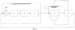 Способ управления регенерацией рукавных пылевых фильтров (патент 2337747)