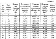 Состав для приготовления строительного раствора и мелкозернистой бетонной смеси (патент 2533399)