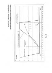 Автомобильная газонаполнительная компрессорная станция (патент 2617224)