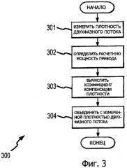 Вибрационный измеритель расхода и способ коррекции для увлеченной фазы в двухфазном потоке протекающего материала (патент 2431806)