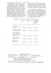 Способ лечения послеампутационных болей (патент 1256753)