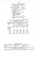 Способ получения торфяного катионообменного мелиоранта почв (патент 1553552)