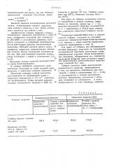 Моющее средства для обезжиривания металлической поверхности (патент 577223)