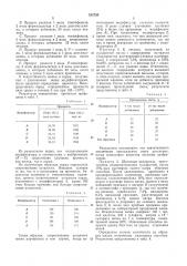 Способ получения модифицированного гидратцеллюлозного волокна (патент 512720)