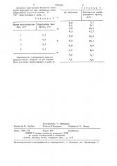 Способ биологической очистки сточных вод от металлов (патент 1255588)