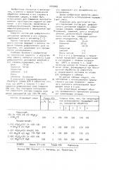 Порошкообразный состав для диффузионного цинкования изделий из алюминиевых сплавов (патент 1019009)