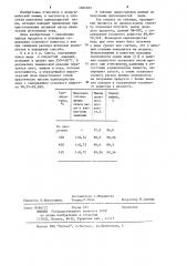 Способ получения однохлористой меди (патент 1204565)