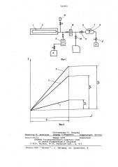 Способ испытаний полых изделий на герметичность (патент 721692)