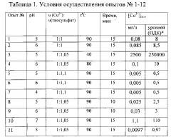 Способ регенерации отработанного щелочного гальванического электролита меднения (патент 2603933)