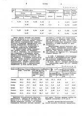 Хромадистилляционный способ анализа смесей (патент 787984)