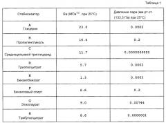 Несжигаемое табачное изделие вдыхательного типа (патент 2544152)