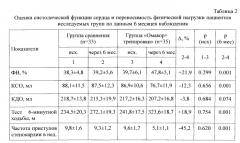 Способ реабилитации пожилых пациентов ишемической болезнью сердца с хронической сердечной недостаточностью, перенесших инфаркт миокарда (патент 2554756)