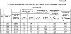 Способ отсечения конуса подошвенной воды (патент 2655490)