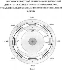 Высокоскоростной вентильно-индукторный двигатель с концентрическими обмотками, управляемый двухфазным током синусоидальной формы (патент 2559811)