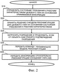 Механизм для автоматизированной реконфигурации элемента сети доступа (патент 2482630)