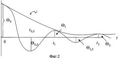 Устройство для определения сил присоединенной инерции и демпфирования тел методами их свободных затухающих колебаний в жидкости (патент 2425344)