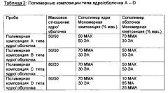 Композиция покрытия, подходящая для фармацевтических или нутрицевтических дозированных форм (патент 2606588)