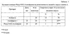 Биологически активные производные аллоферона-1 (патент 2576830)