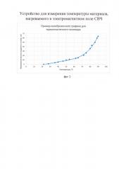 Устройство для измерения температуры материала, нагреваемого в электромагнитном поле свч (патент 2607047)