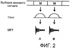 Регулировка усиления звука с использованием основанного на конкретной громкости обнаружения акустических событий (патент 2417514)