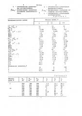Способ определения относительных концентраций производных гемоглобина (патент 1613955)