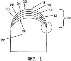 Композитный материал с плотным слоем абразивного материала (патент 2303688)