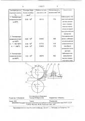 Способ упрочнения металлической поверхности (патент 1793977)