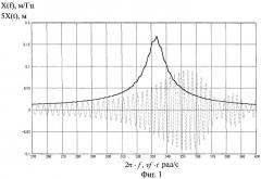 Способ определения резонансной частоты, добротности и амплитуды стационарных резонансных колебаний (патент 2285247)
