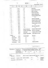 Способ определения фальсификации алкогольных напитков (патент 1545156)