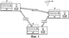 Межблизостная связь в федерации рандеву (патент 2431184)