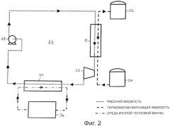 Система аккумулирования термоэлектрической энергии с двумя тепловыми ваннами и способ аккумулирования термоэлектрической энергии (патент 2530683)