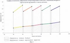 Амортизирующий каблук с пневмоцилиндром и тарельчатой пружиной (патент 2310356)