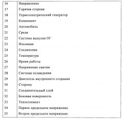 Термоэлектрический модуль и способ его эксплуатации (патент 2630540)