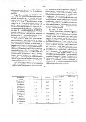 Способ получения ядерных фракций, обладающих протеиназной и ингибирующей активностью (патент 1733471)