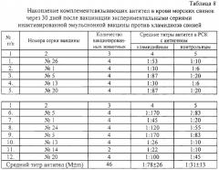 Вакцина для специфической профилактики хламидиоза свиней (патент 2247577)