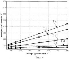 Способ охлаждения с помощью микроструй (патент 2452048)