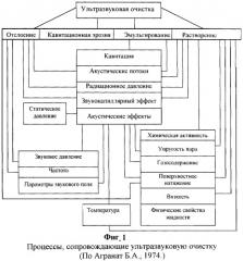 Среда при ультразвуковой кавитационной обработке ран (патент 2250104)
