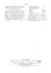 Клеевая композиция (патент 546638)