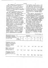 Способ разделения гранулированного марганецсодержащего шлака (патент 1178789)