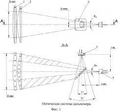 Оптическая система дальномера (патент 2579817)