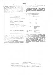 Способ получения привитых саженцев винограда (патент 1588324)