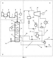 Теплоэлектроцентраль с газотурбинной установкой (патент 2280768)