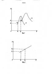 Способ управления барабанными мельницами (патент 1648563)