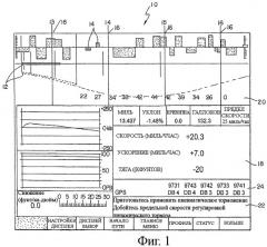 Способ прогнозирования скорости поезда (патент 2438906)