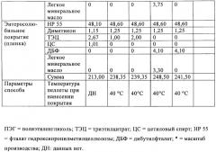 Фармацевтические композиции регулируемого высвобождения нестабильных в кислой среде лекарственных средств (патент 2440101)