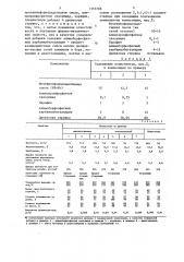 Композиция для изготовления древесностружечных плит (патент 1353786)