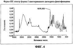 Композиция суспензии фексофенадина (патент 2405538)