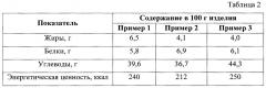 Способ производства хлебобулочных изделий функционального назначения (патент 2647900)