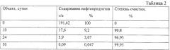 Штамм rhodococcus erythropolis для разложения нефти и нефтепродуктов (патент 2257409)